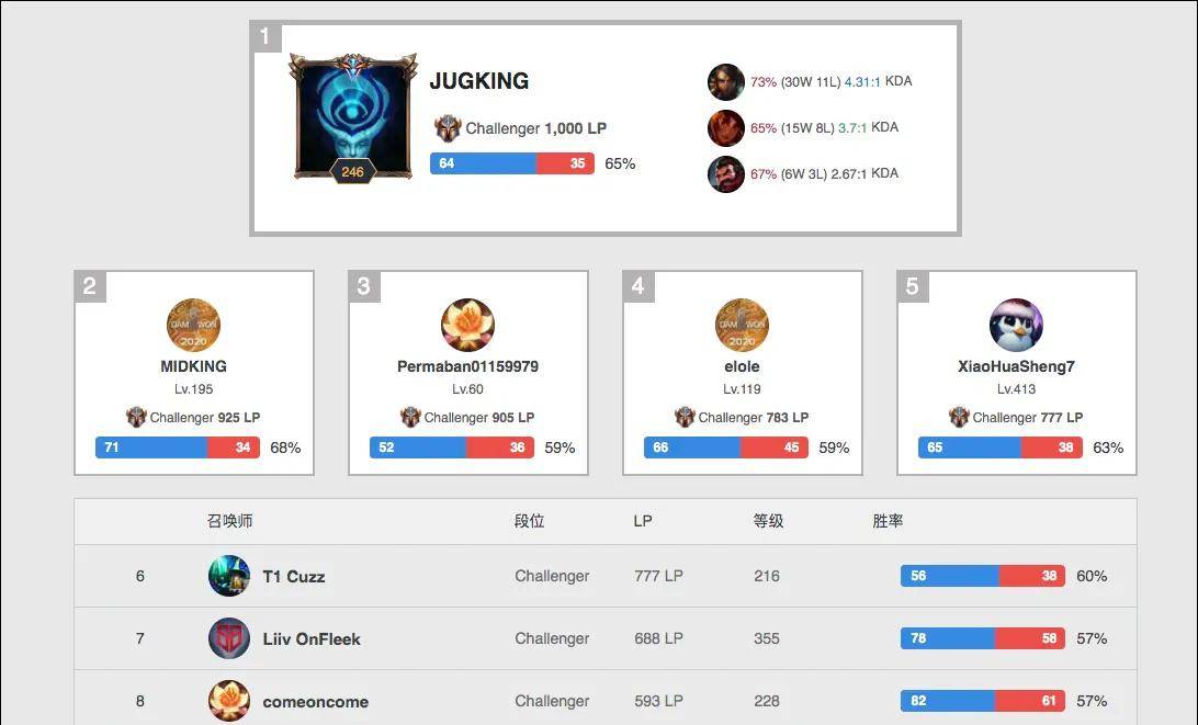 戴维斯的表 戴维斯的表