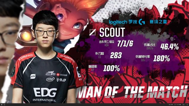 靠前的棋手 靠前的棋手