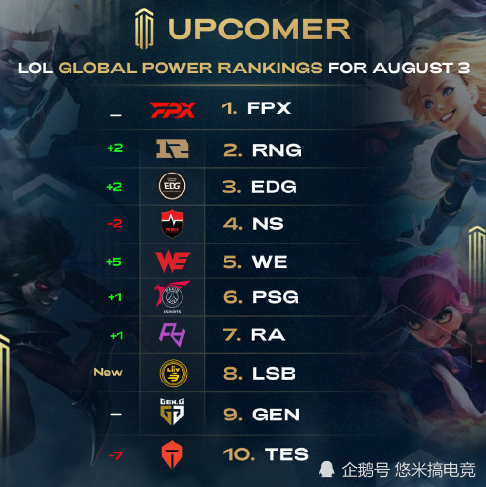 在足球世界 在足球世界