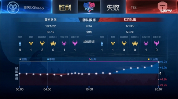 任何行为都 任何行为都